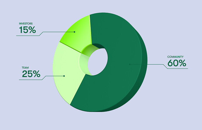 Pie chart 3