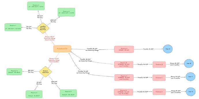 SUP SPR - Post TTE Features